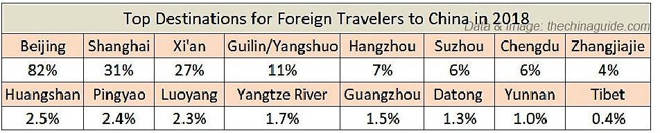 2018 China Inbound Tourism Report: When and Where to Go