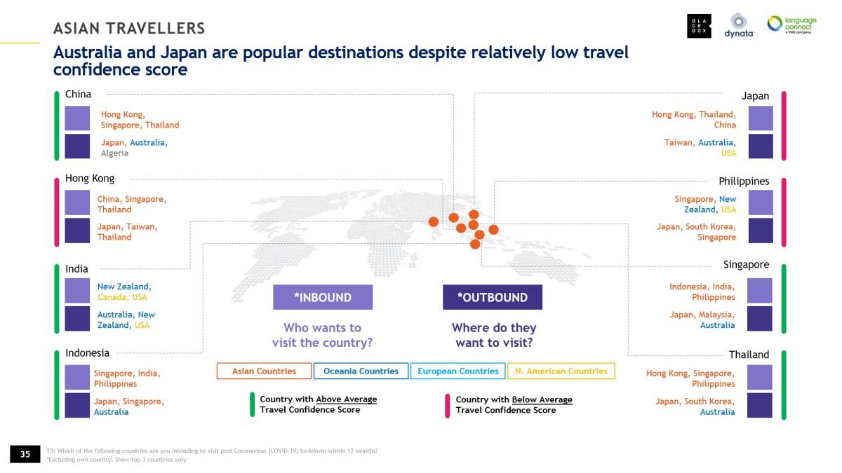 ‘Unravel Travel’ Global Survey Finds Asians Most Confident Towards Travelling in The “New Normal”