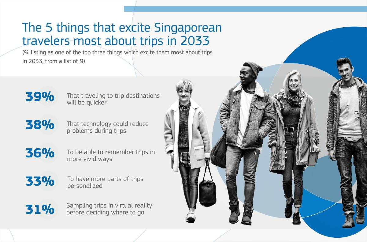 Travel is changing: Will Singaporeans be Memory Makers or Excited Experientialists in 2033?